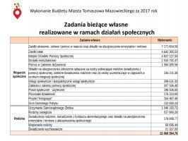 Radni jednogłośni w sprawie absolutorium dla prezydenta Marcina Witko